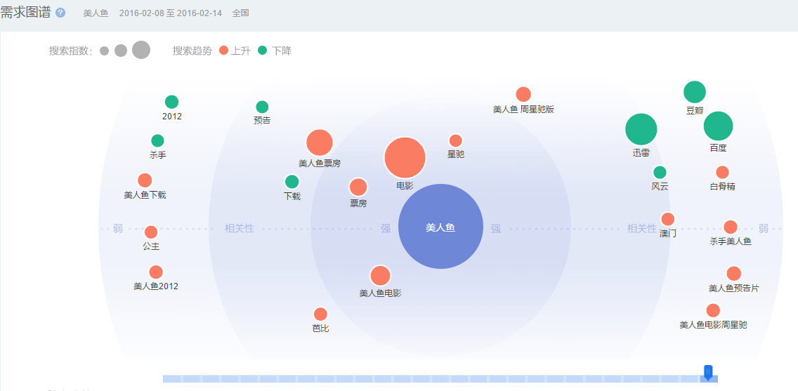 美人魚百度指數(shù)