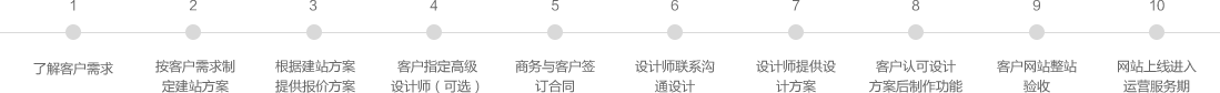 運(yùn)城網(wǎng)站建設(shè)